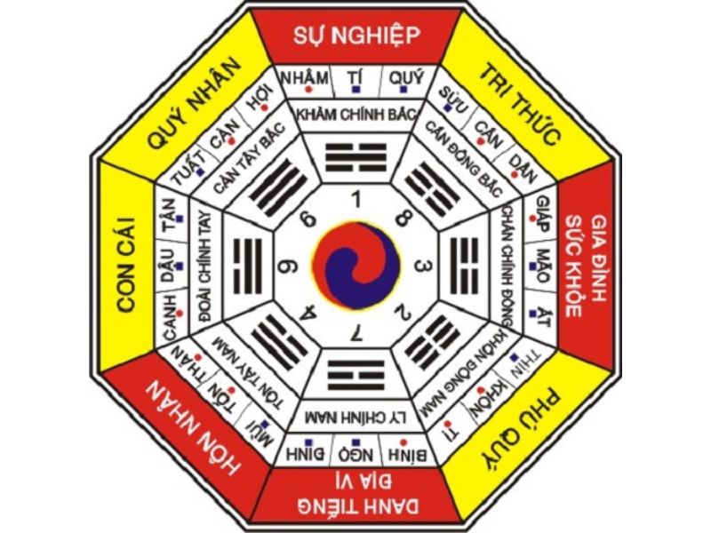 Đặt ở cung Đào hoa – Đoài – Ngọ – Khôn – Cấn