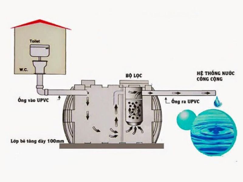 Một số ưu - nhược điểm của hầm cầu tự hoại