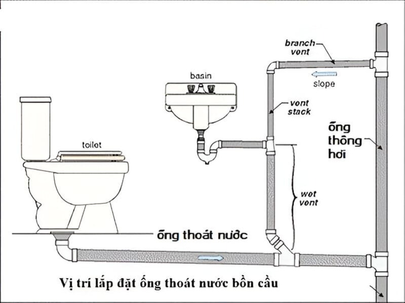 Ống thông hơi hầm cầu là gì?